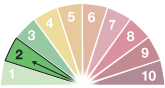 value 2