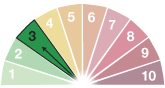 value 3