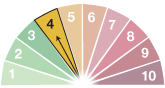 value 4