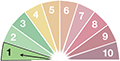 The current Air Pollution at Morriston Groundhog is 1 out of 10 (1 = lowest, 10 = highest)