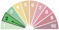 The current Air Pollution at Cwm Level Park Ozone and NOx is 2 out of 10 (1 = lowest, 10 = highest)